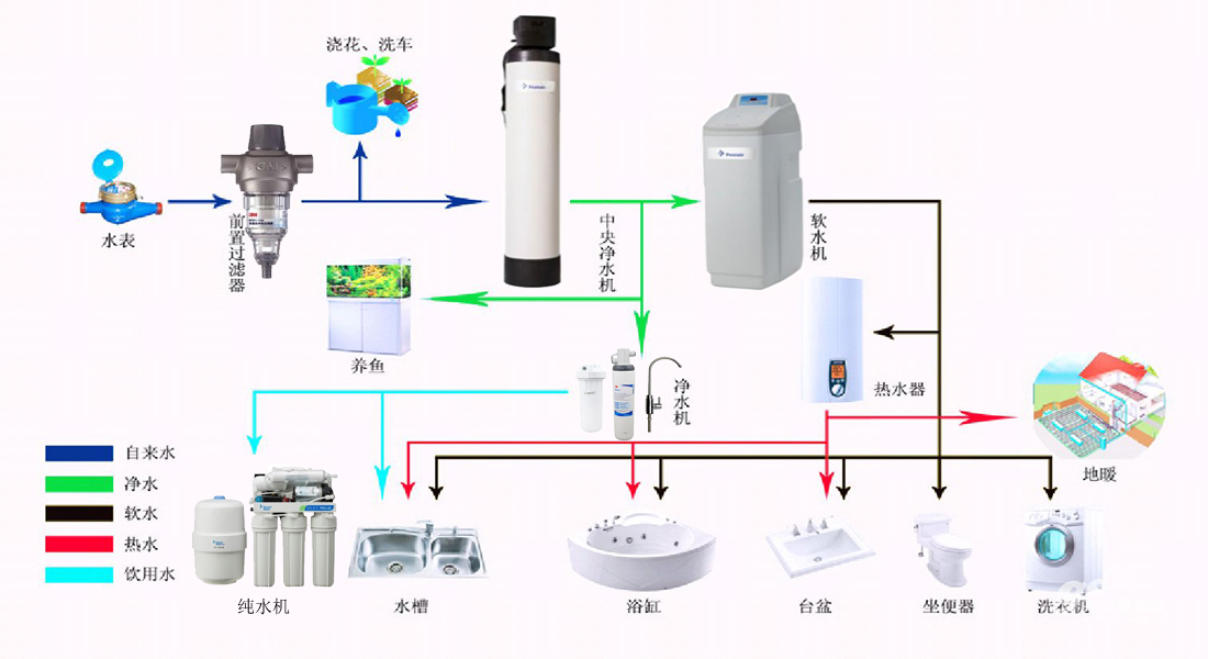 沁园净水器