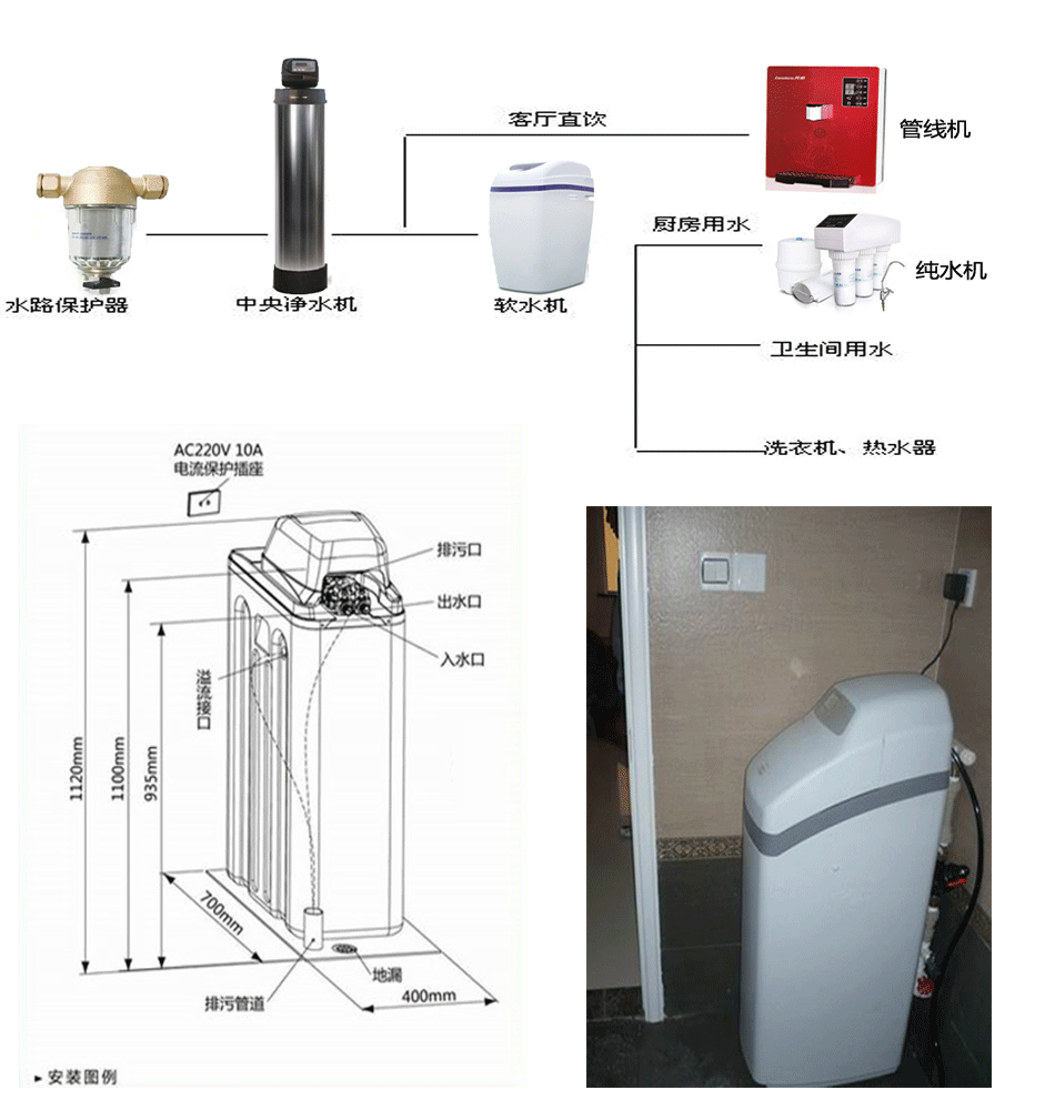 沁园净水器